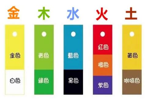 五行 金 色|易经中的五行对应颜色